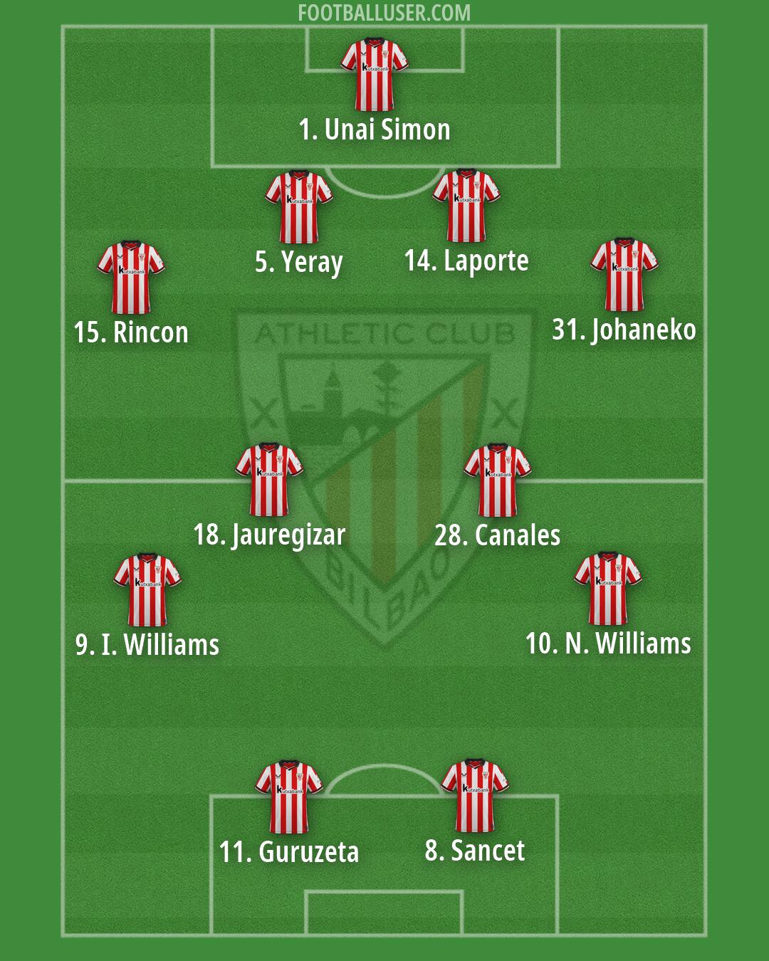 Athletic Formation 2026