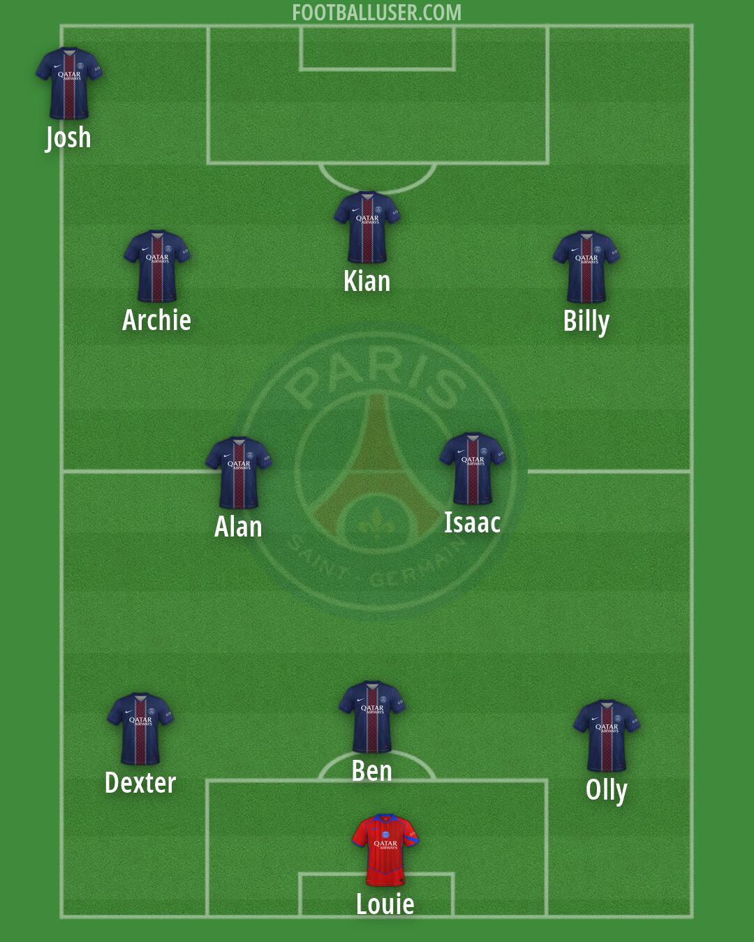 PSG Formation 2026
