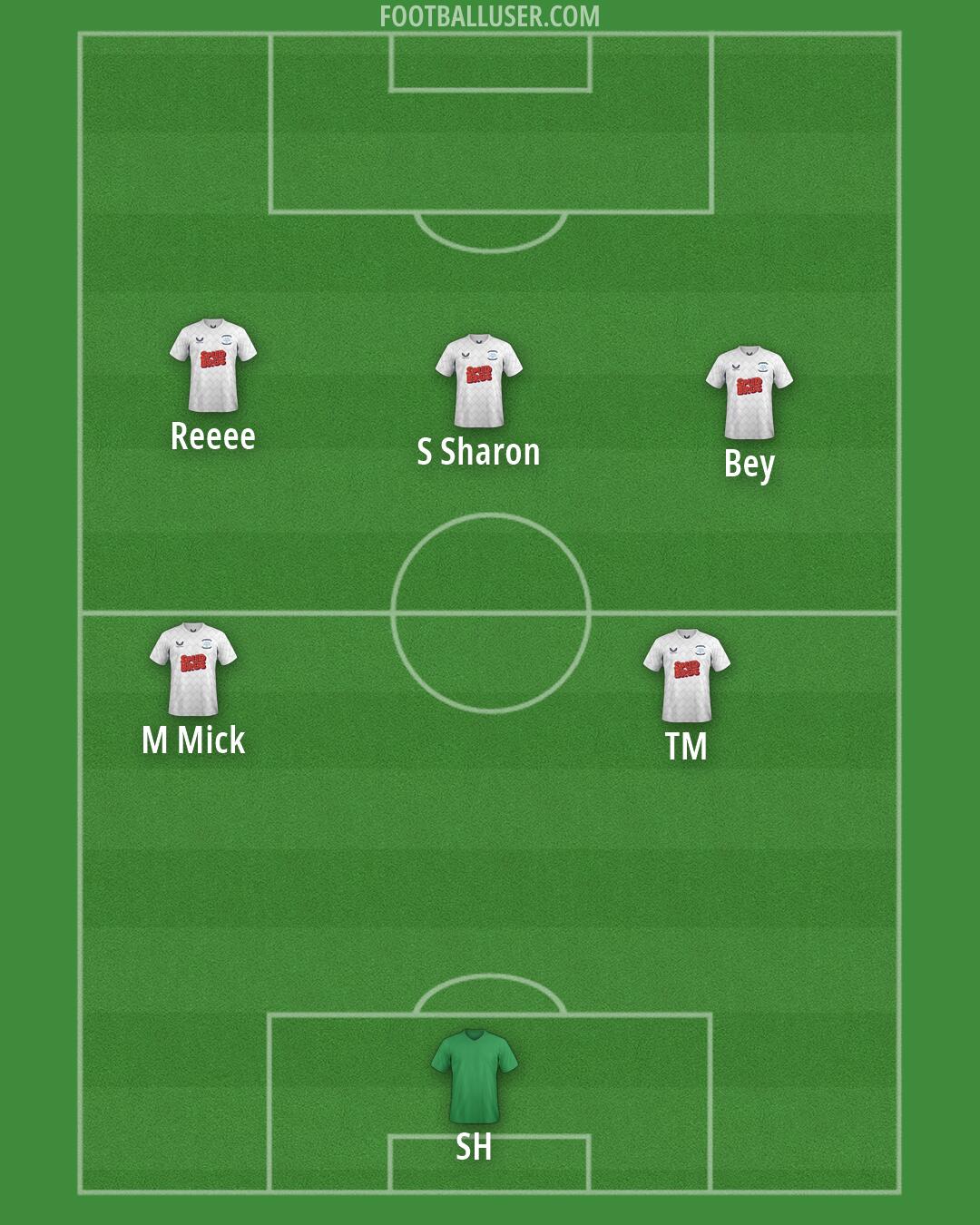 Preston Formation 2026