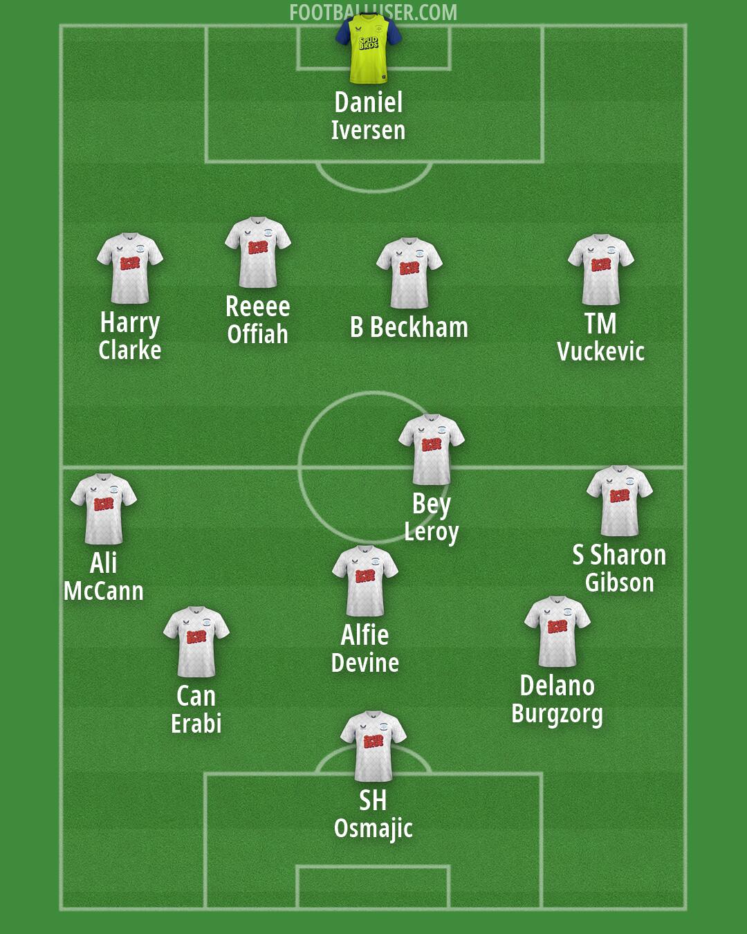 Preston Formation 2026