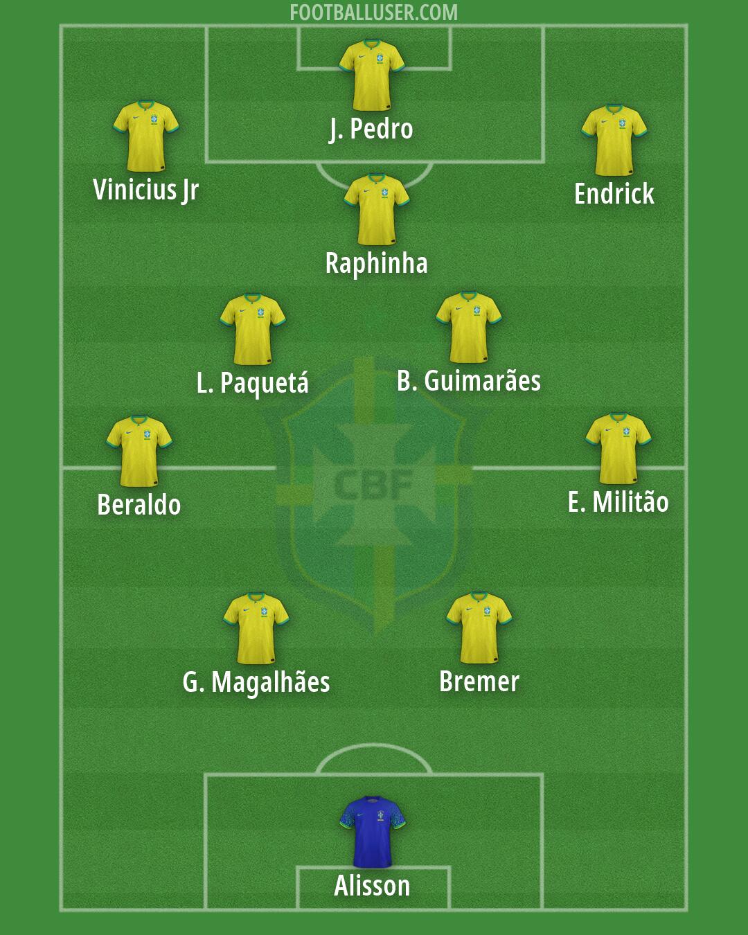 Brazil Formation 2026