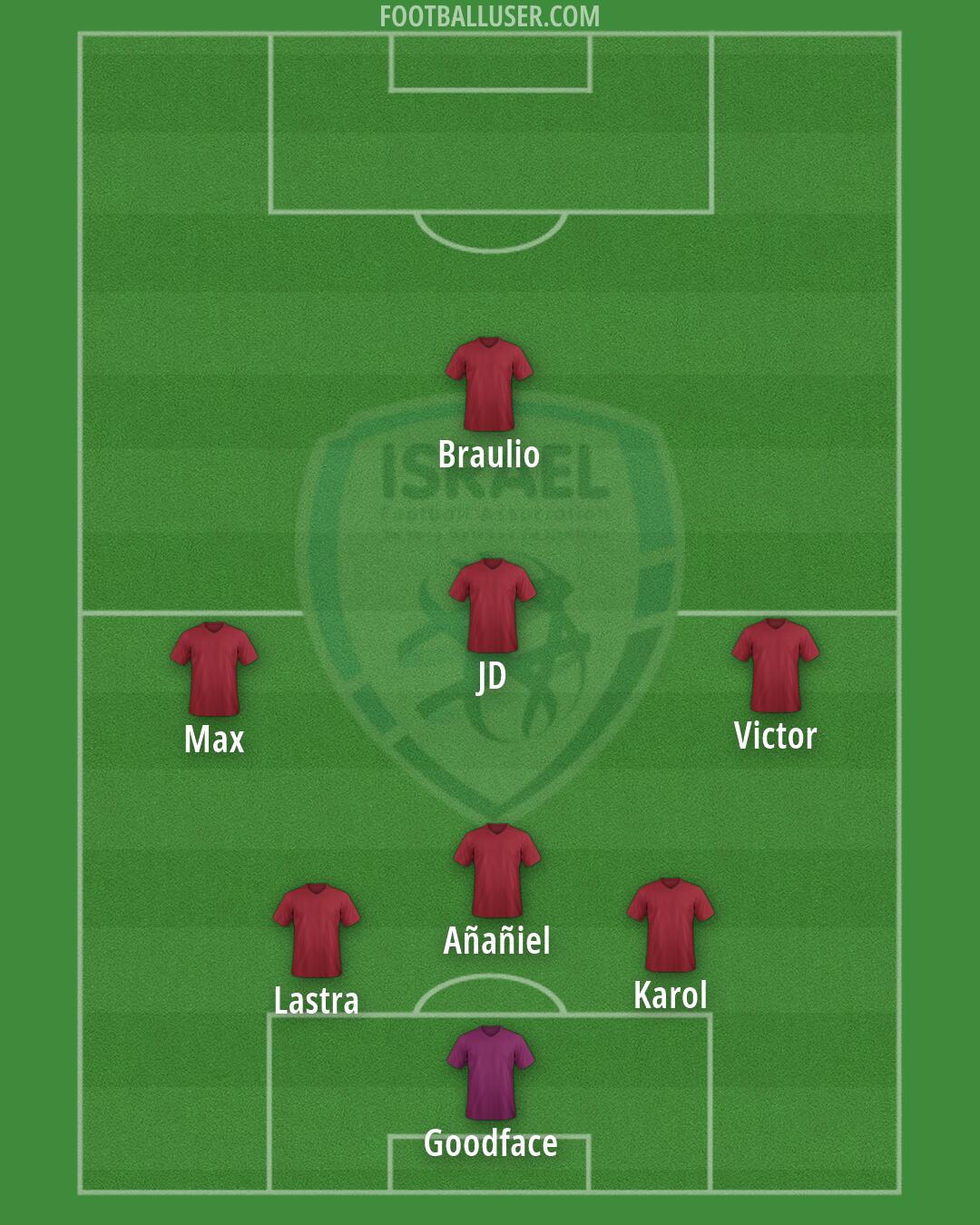Israel Formation 2026