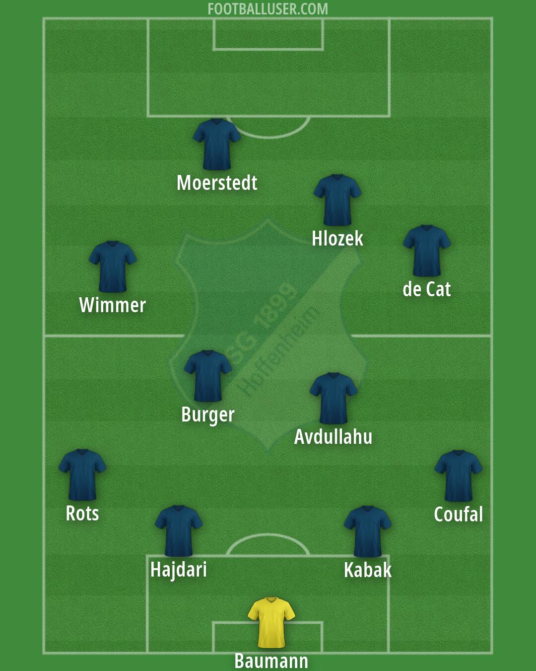 Hoffenheim Formation 2026
