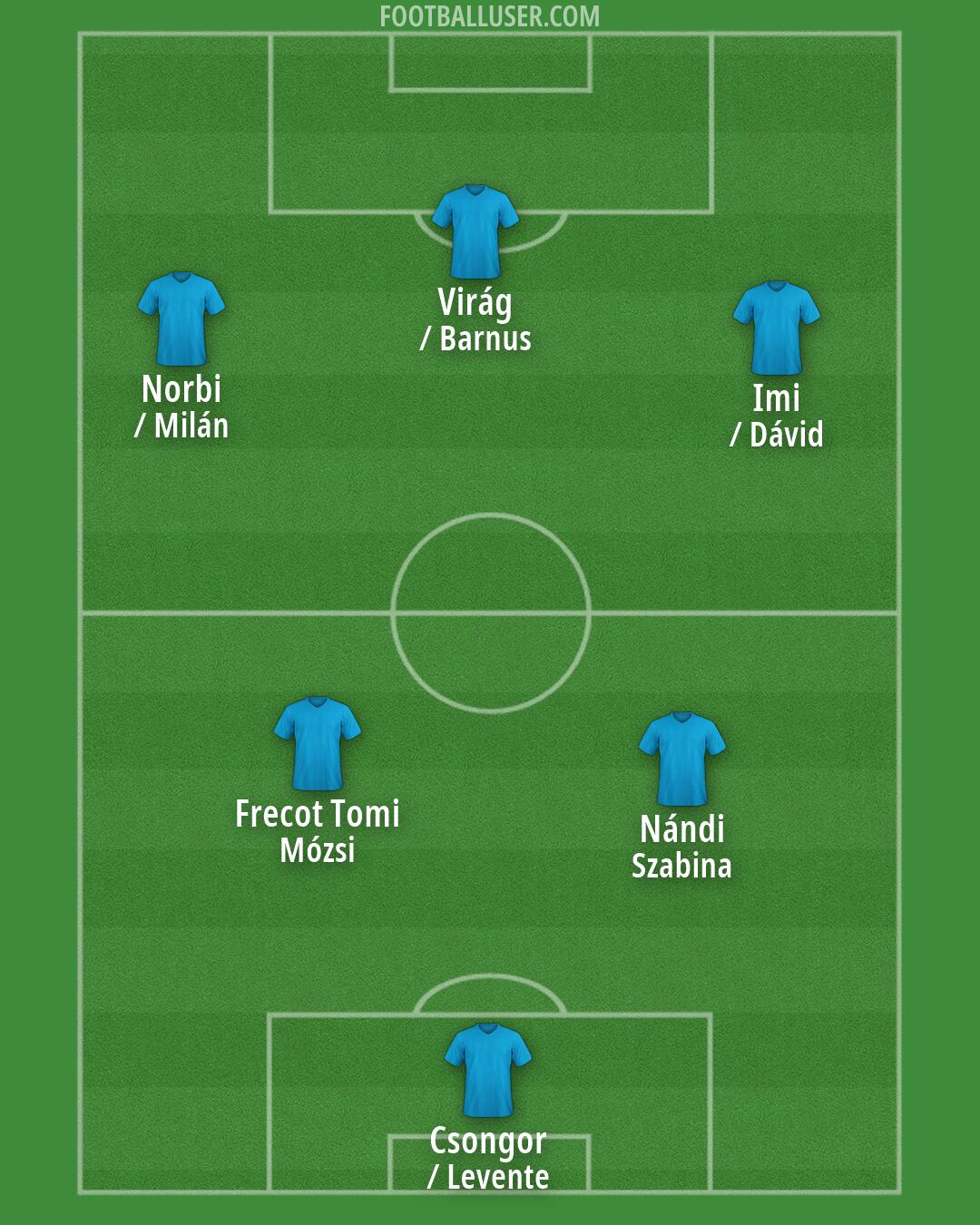 Custom Team Formation 2026