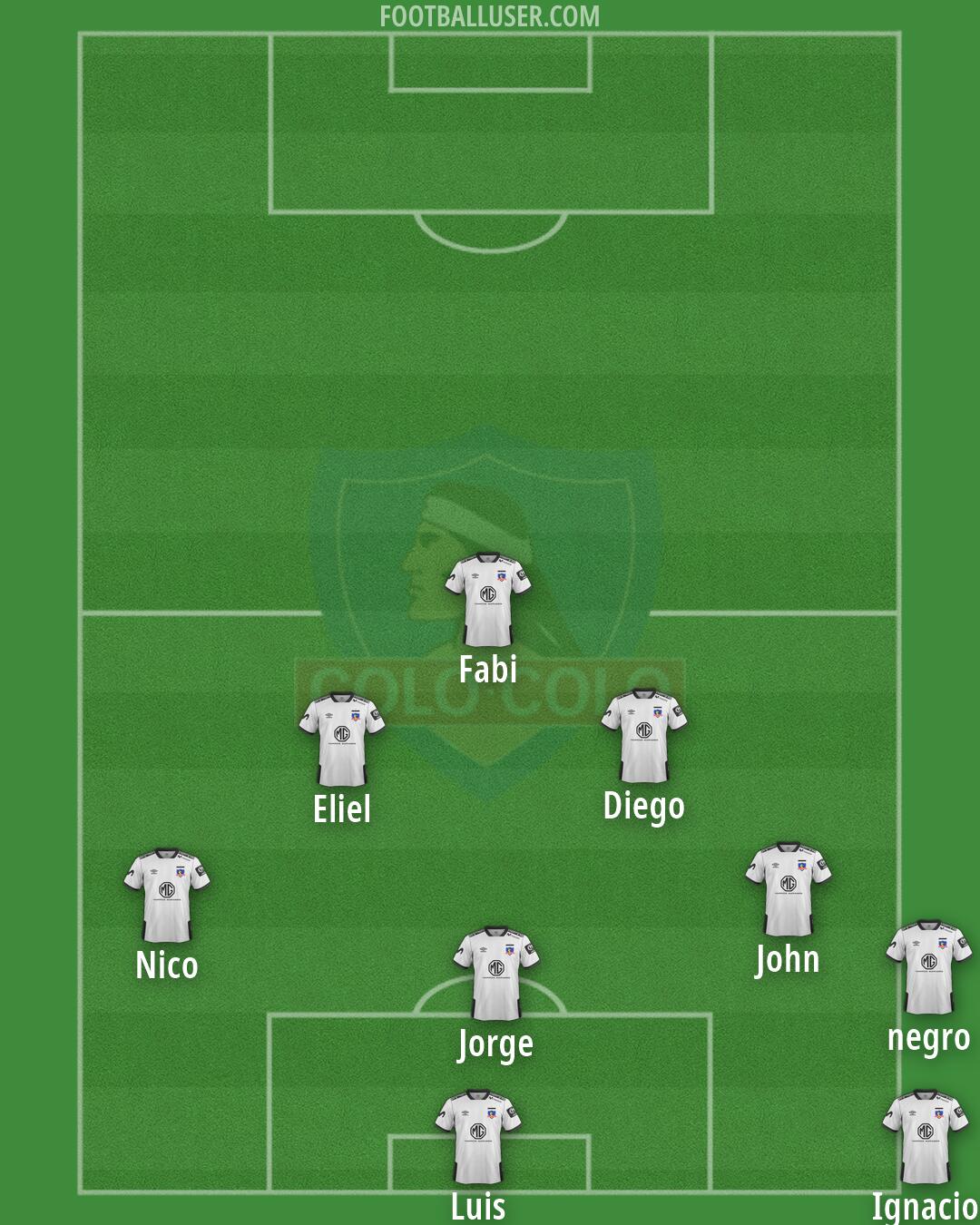 Colo Colo Formation 2026