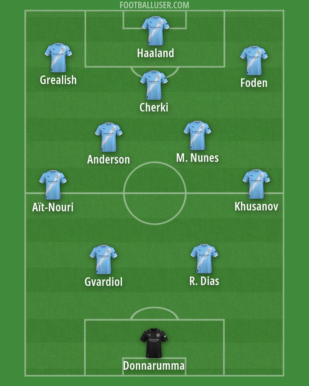 Man City Formation 2026