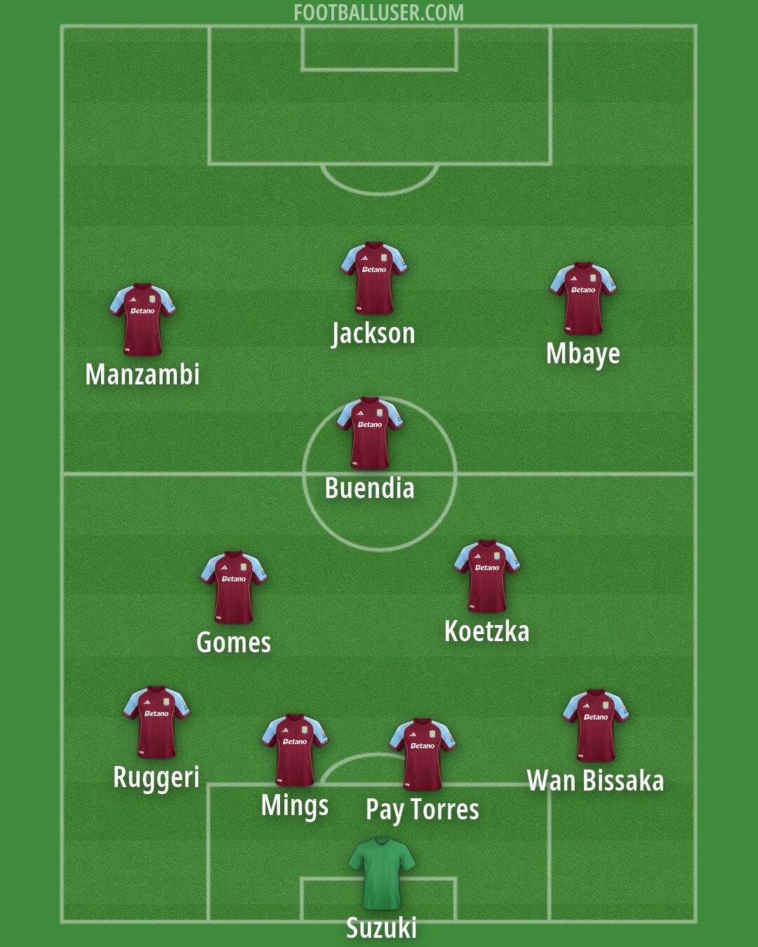 Aston Villa Formation 2026