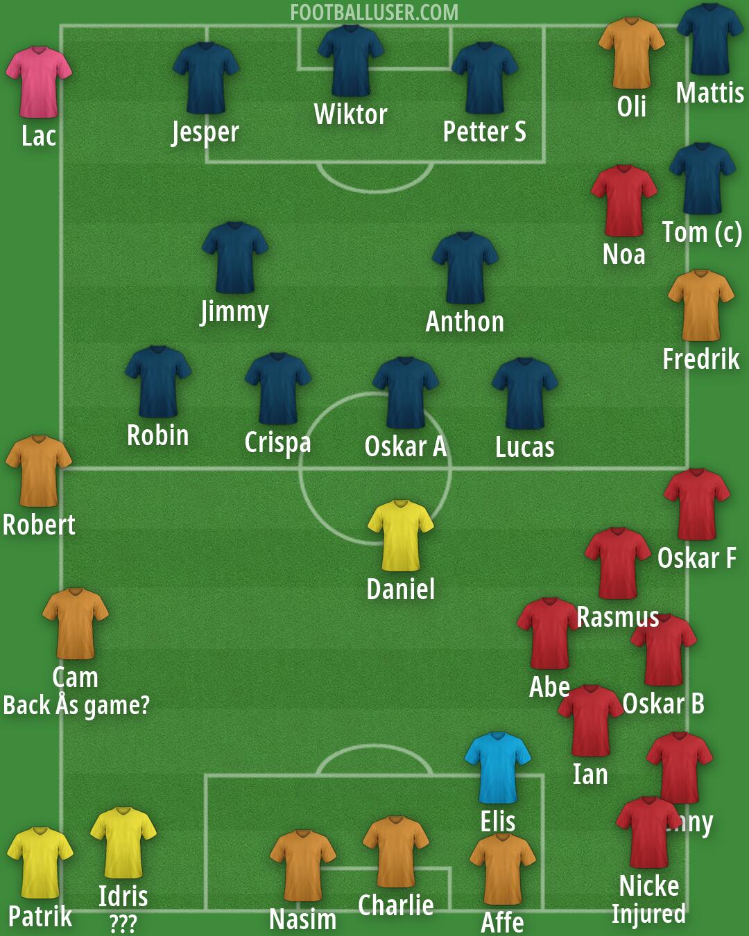 Real Madrid Formation 2026