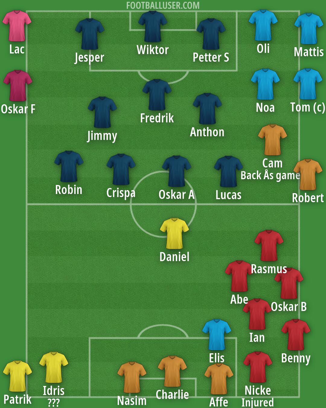 Real Madrid Formation 2026