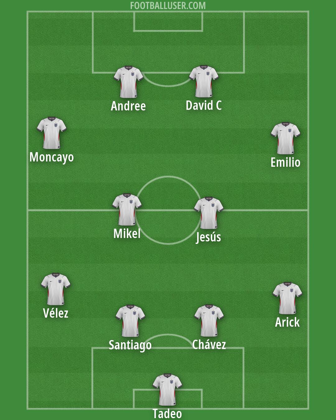 England Formation 2026