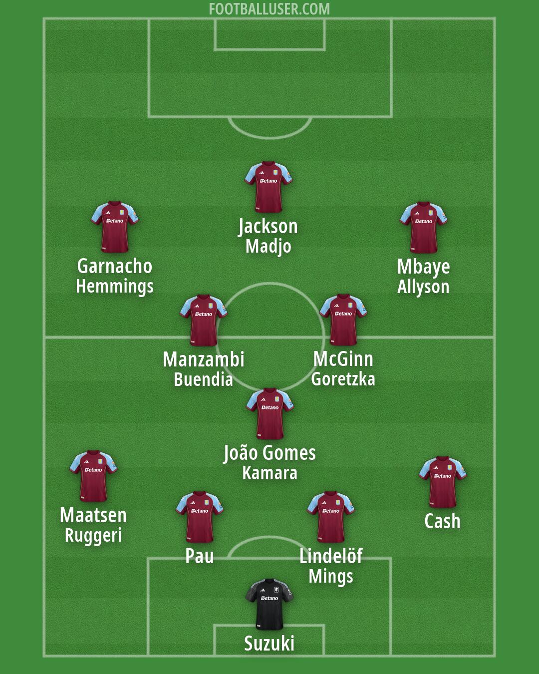 Aston Villa Formation 2026