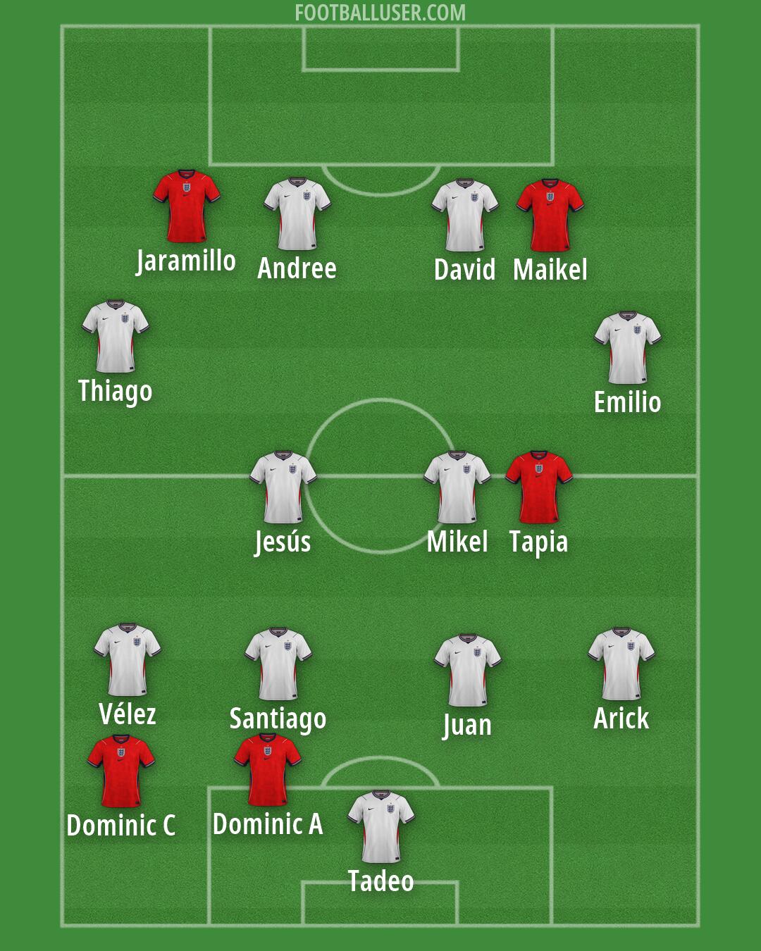 England Formation 2026