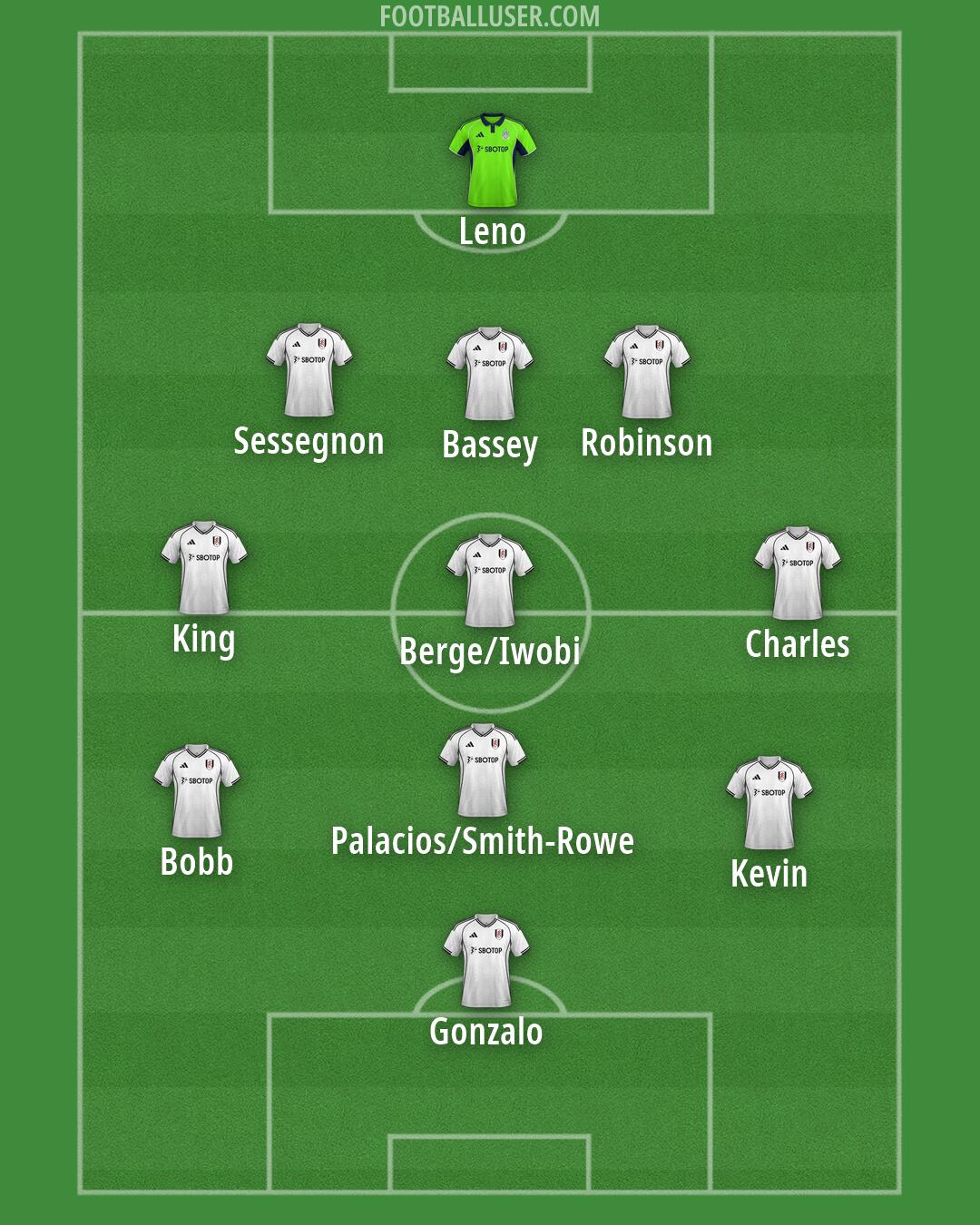 Fulham Formation 2026