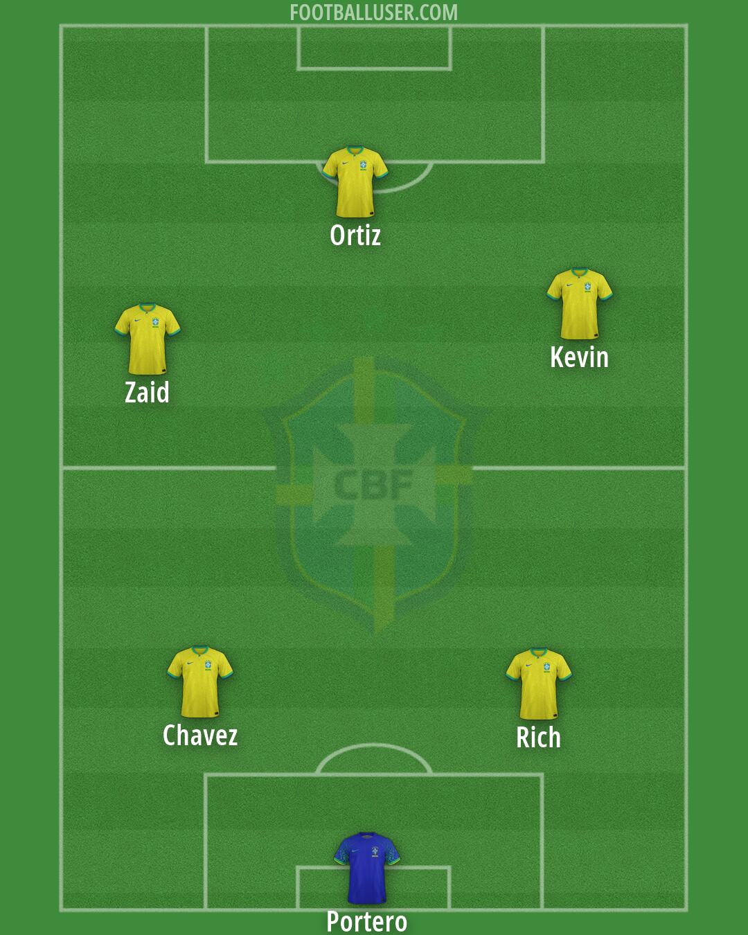 Brazil Formation 2026