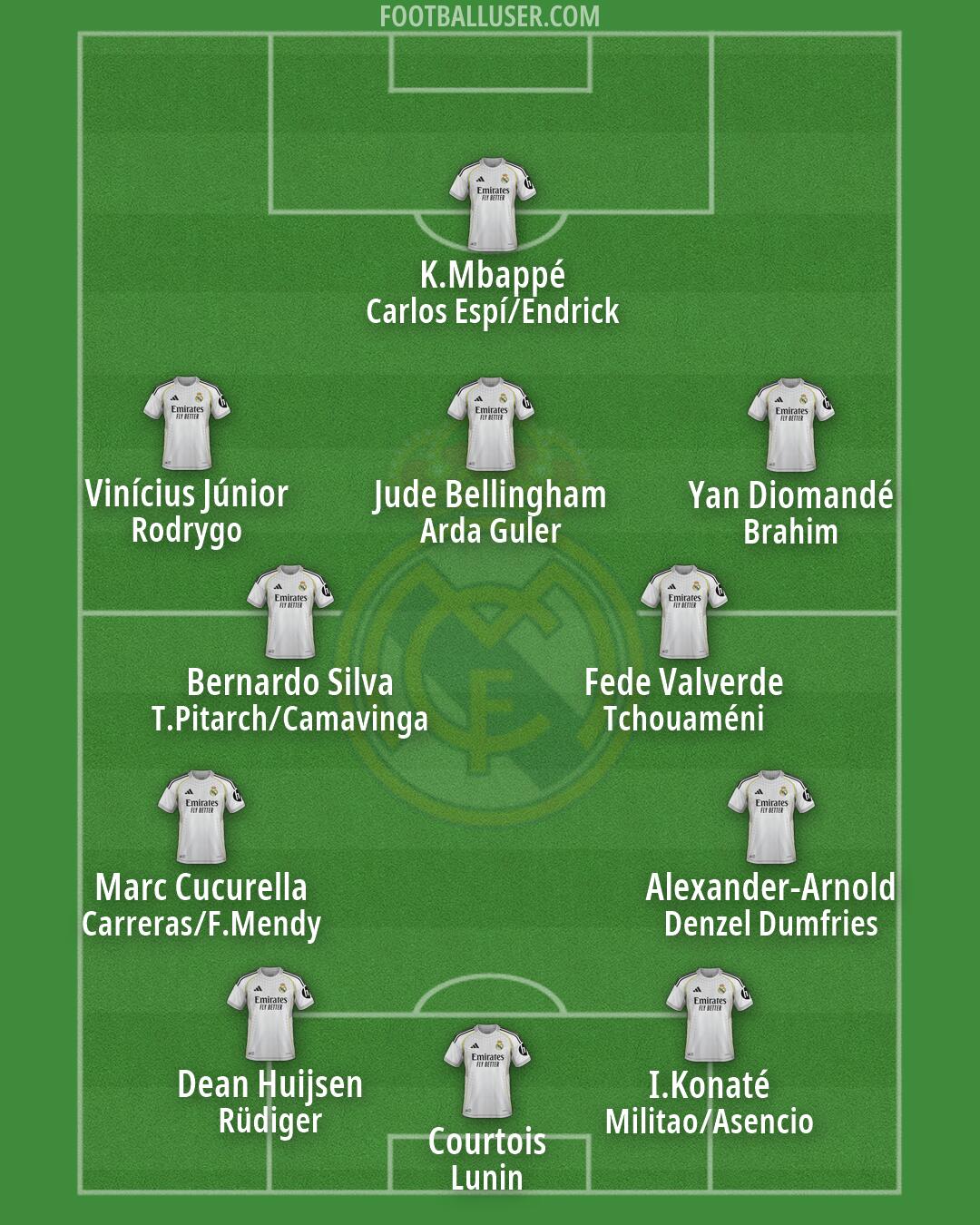 Real Madrid Formation 2026