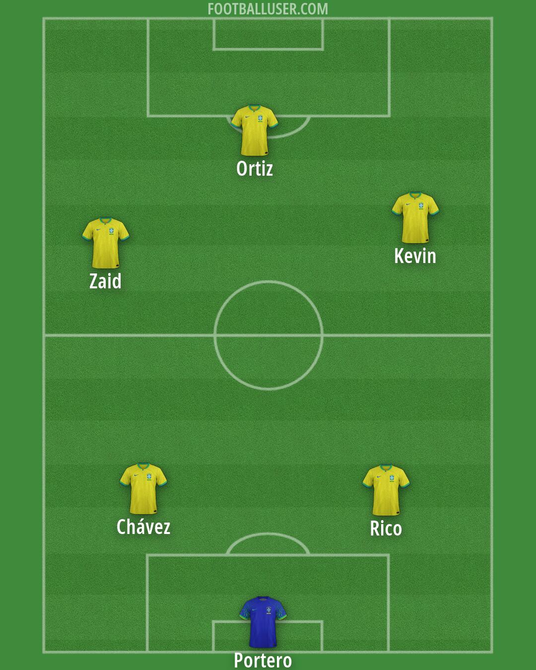 Brazil Formation 2026