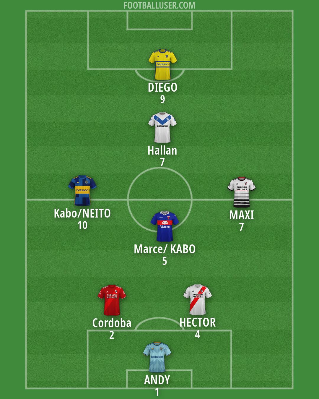 Custom Team Formation 2026