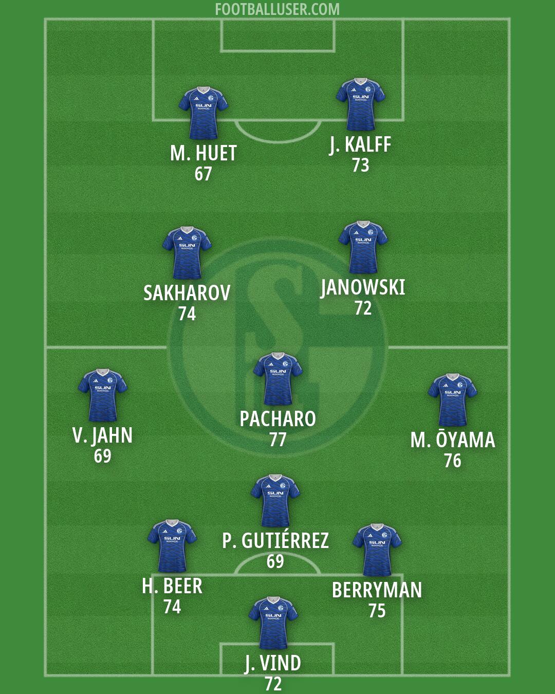 Schalke 04 Formation 2026
