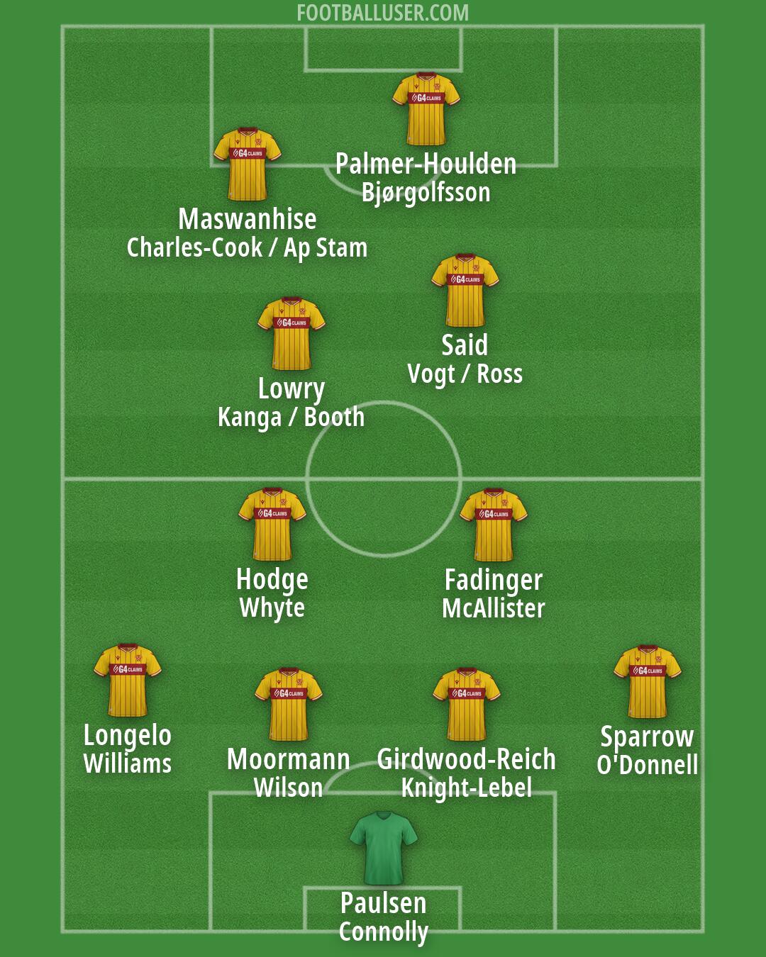 Motherwell Formation 2026