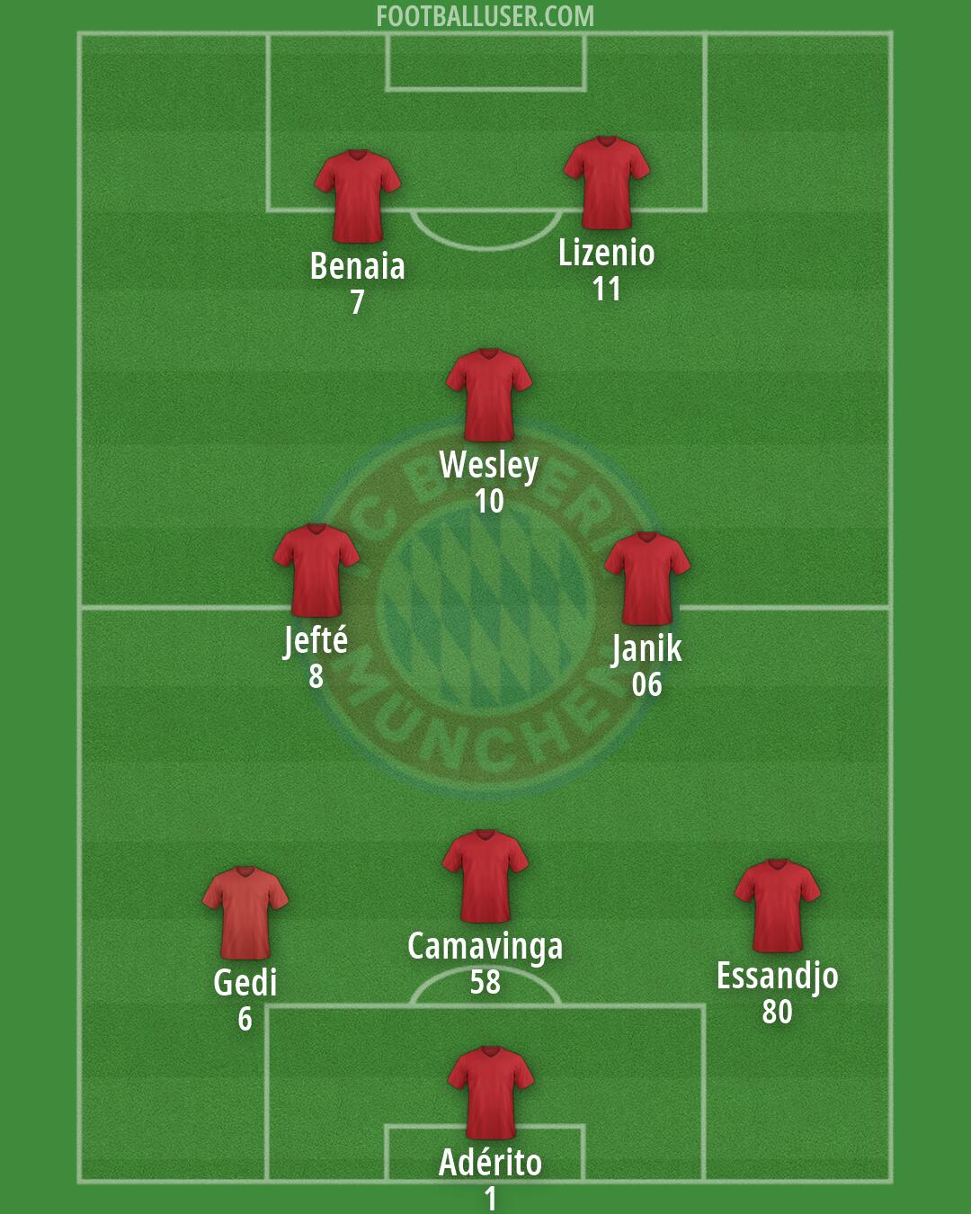 FC Bayern Formation 2026