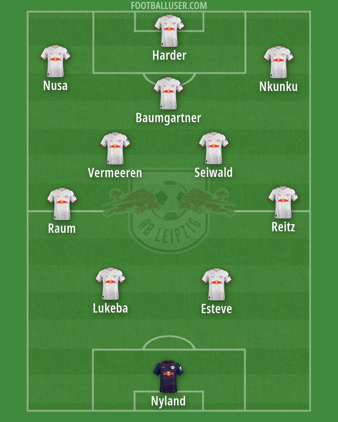 RB Leipzig Formation 2026