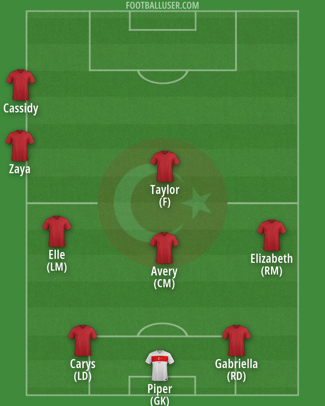 Türkiye Formation 2026