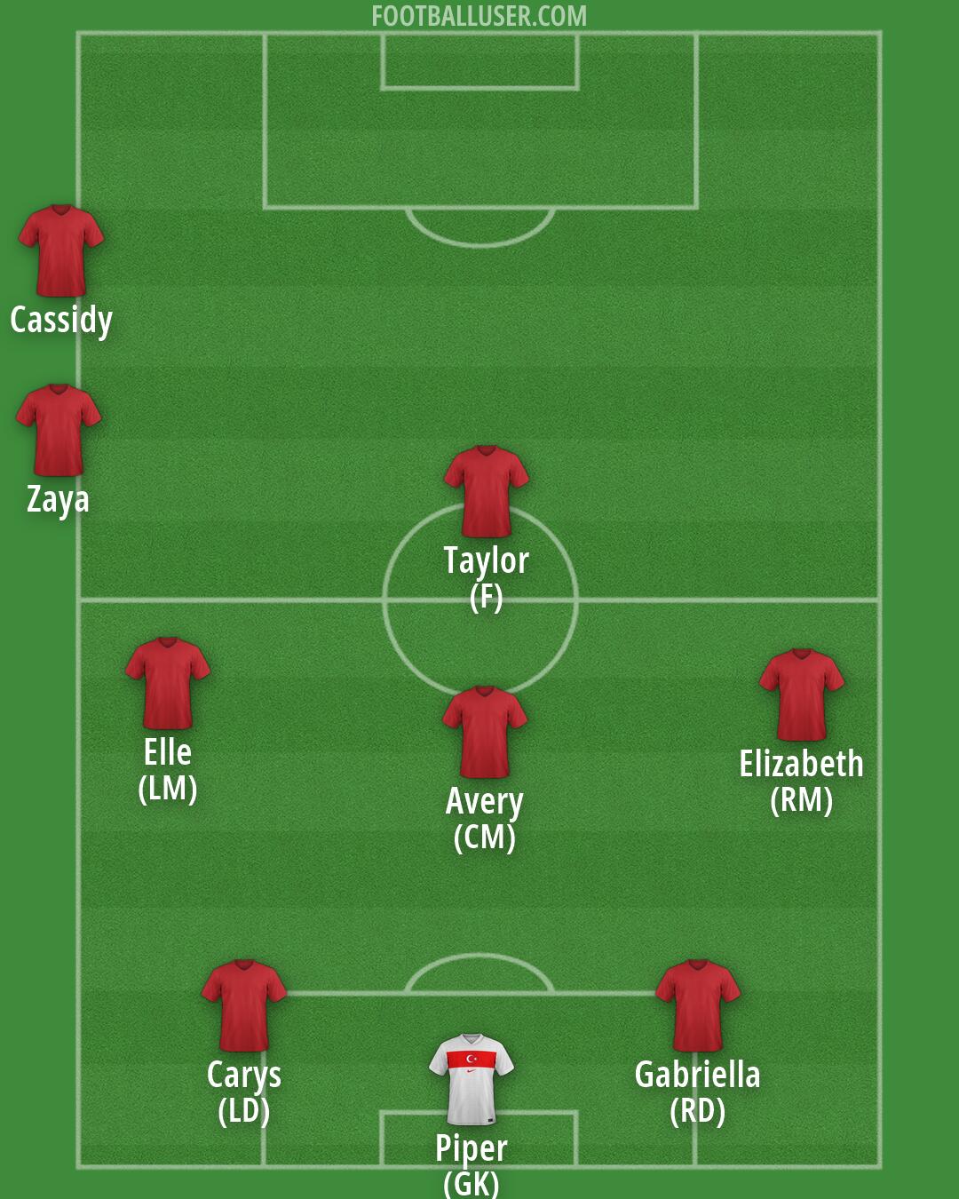 Türkiye Formation 2026