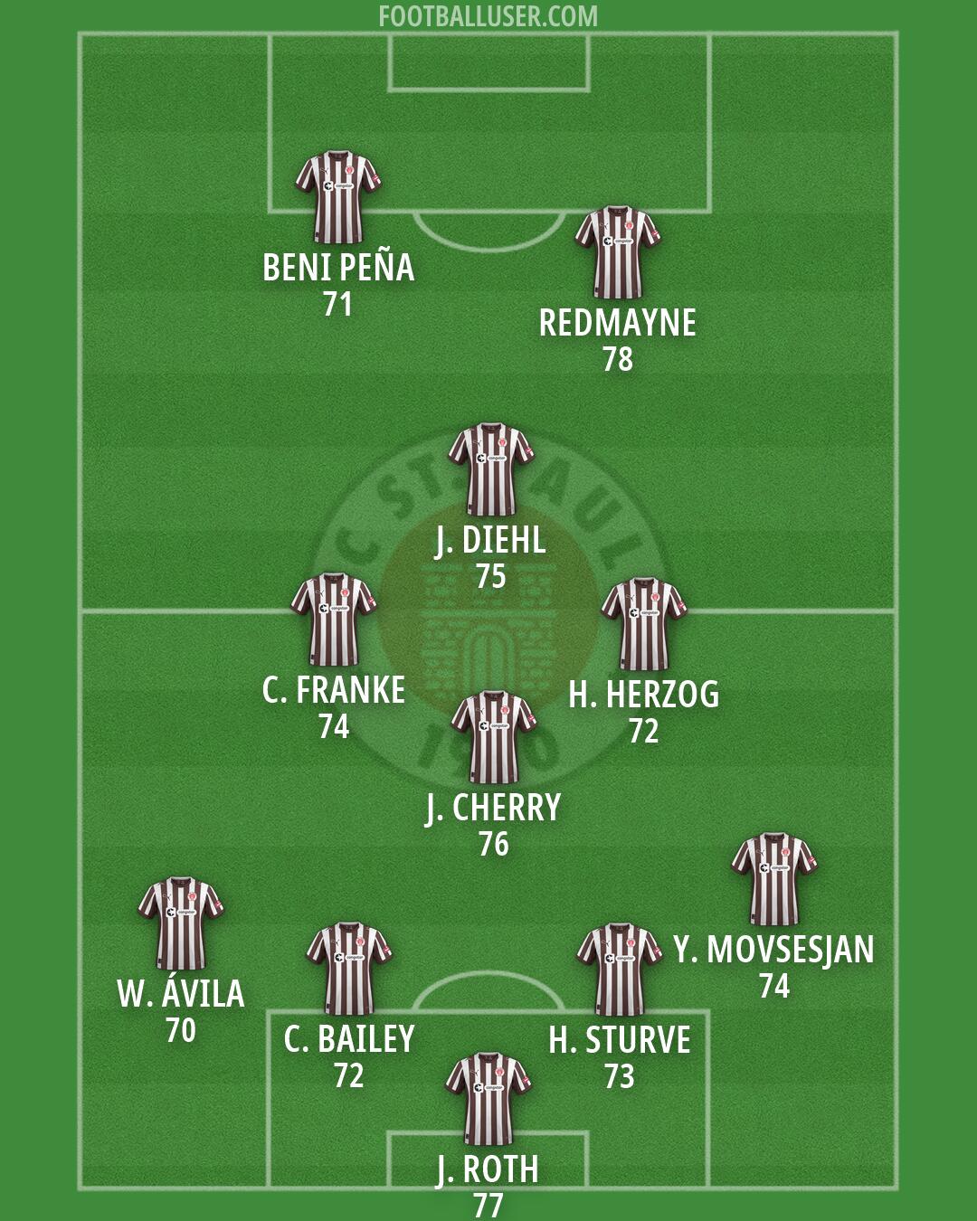 St. Pauli Formation 2026