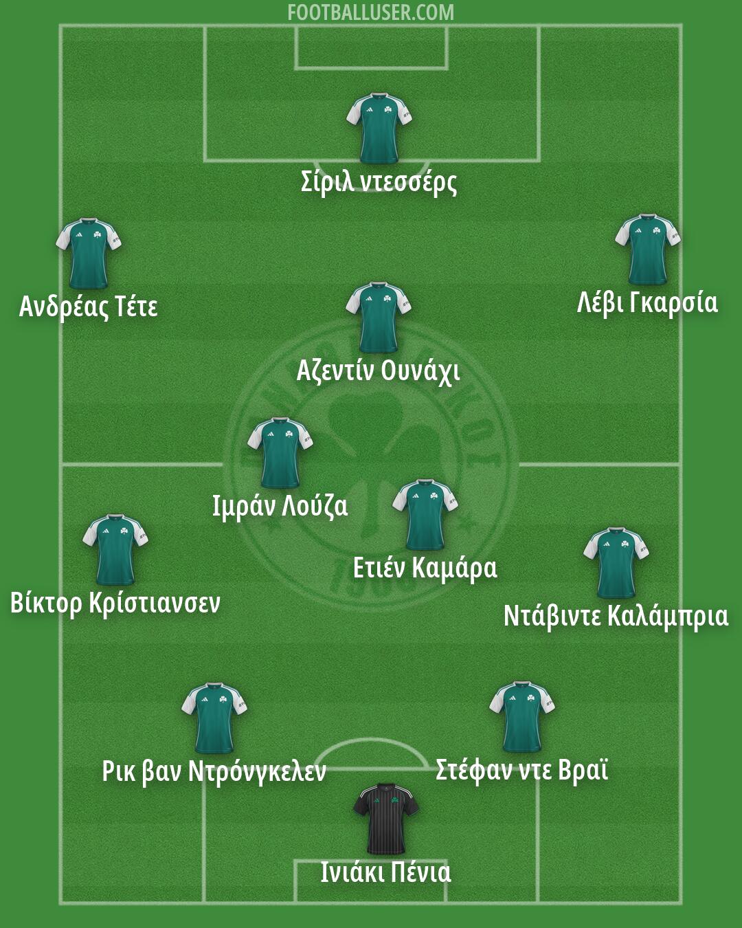 Panathinaikos Formation 2026