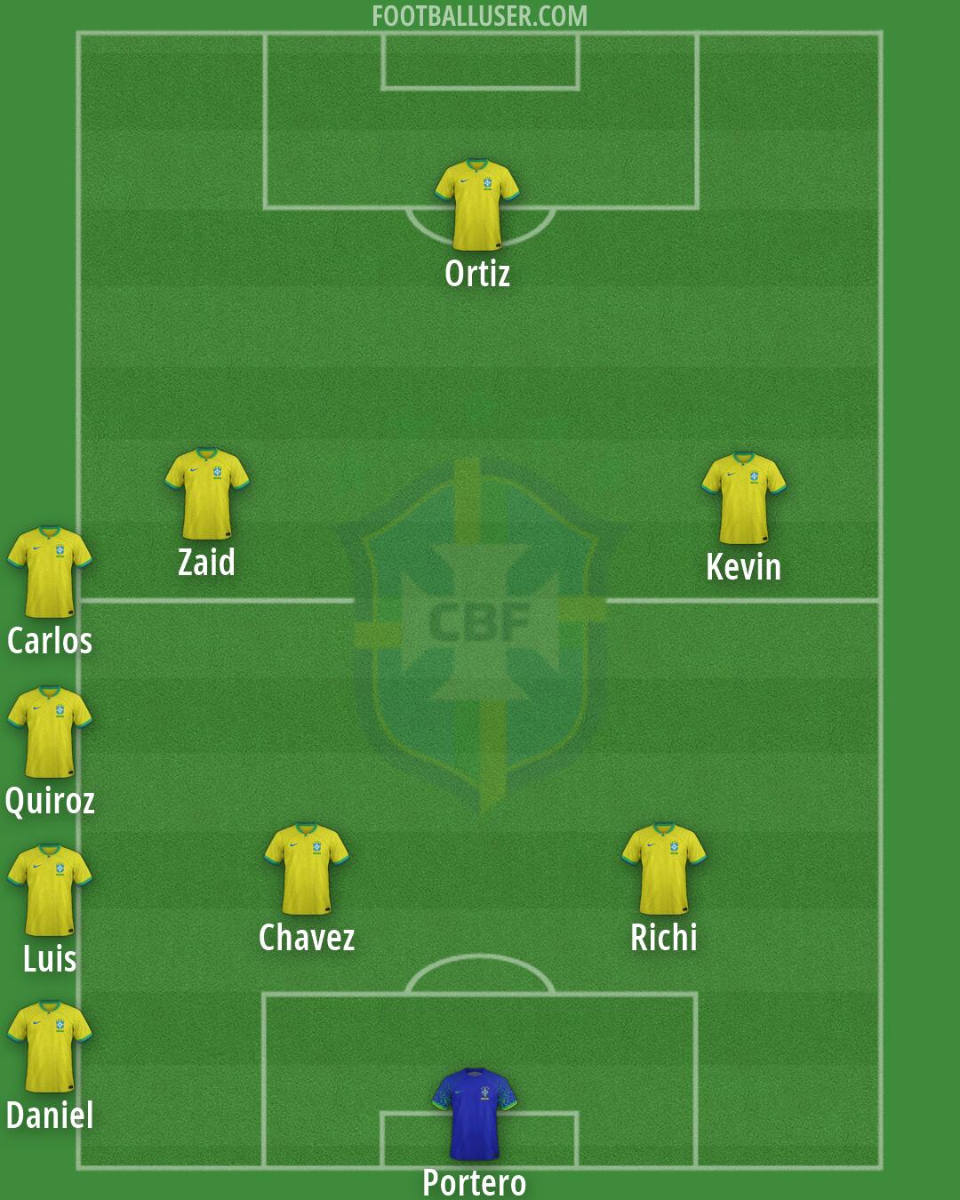 Brazil Formation 2026