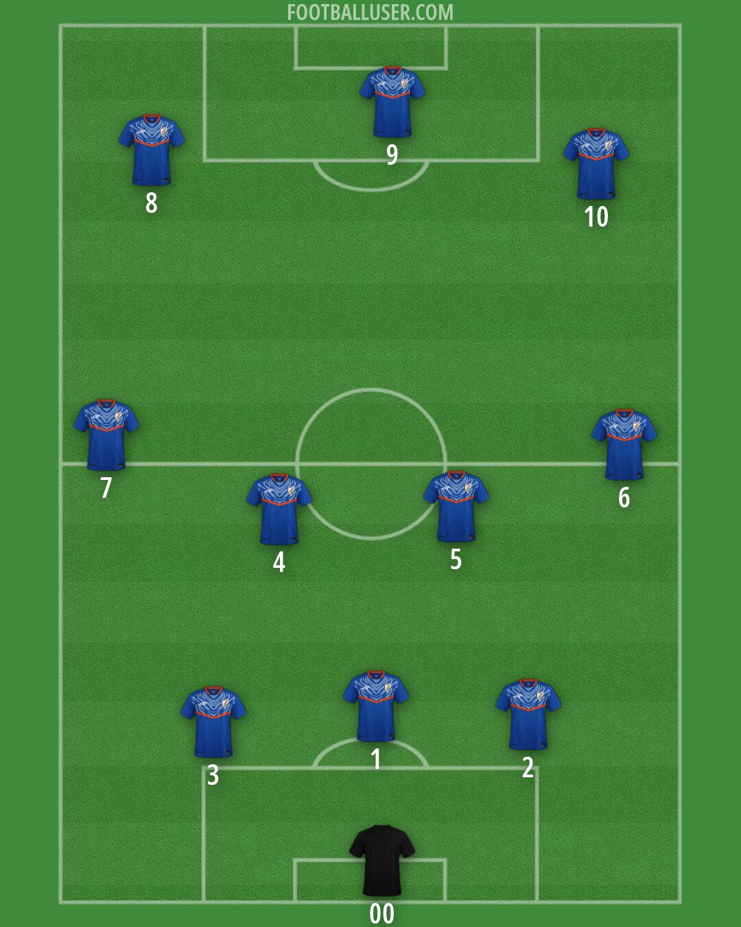 India Formation 2026