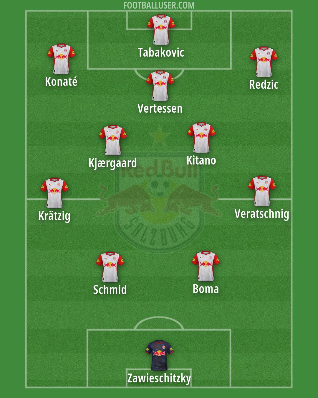 RB Salzburg Formation 2026