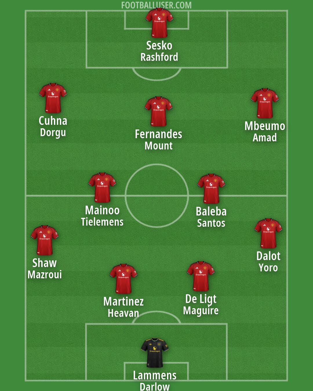 Man Utd Formation 2026