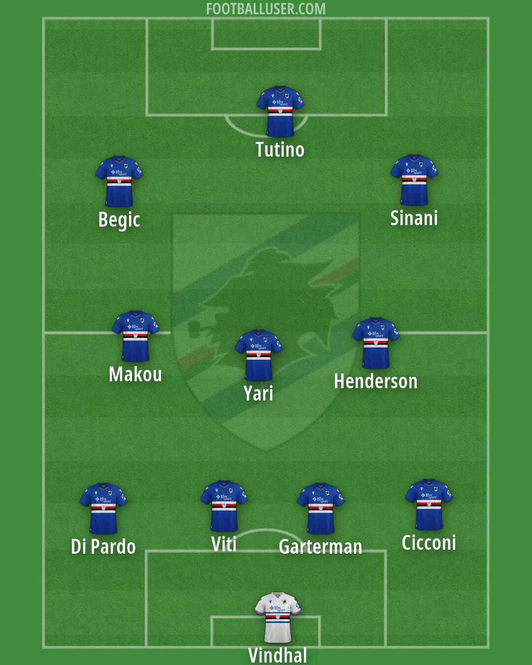 Sampdoria Formation 2026