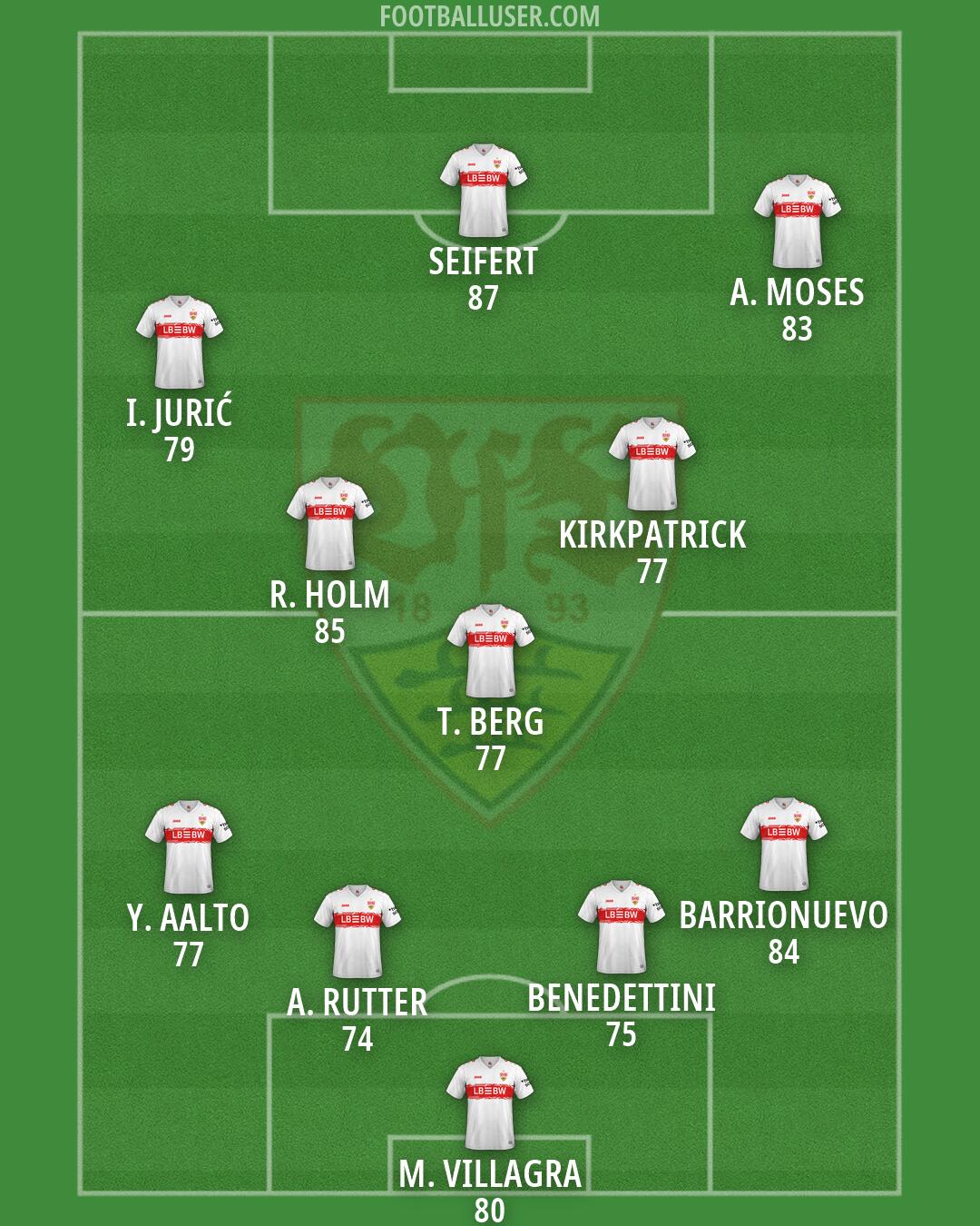 Stuttgart Formation 2026