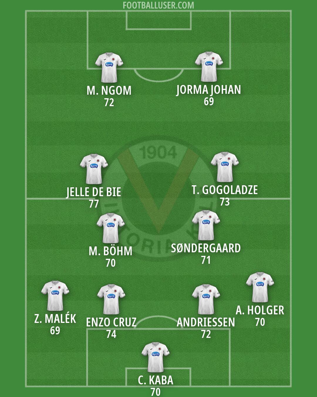 Viktoria Köln Formation 2026