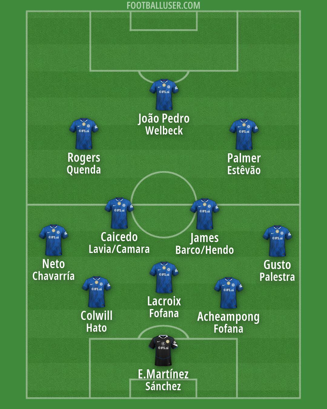 Chelsea Formation 2026