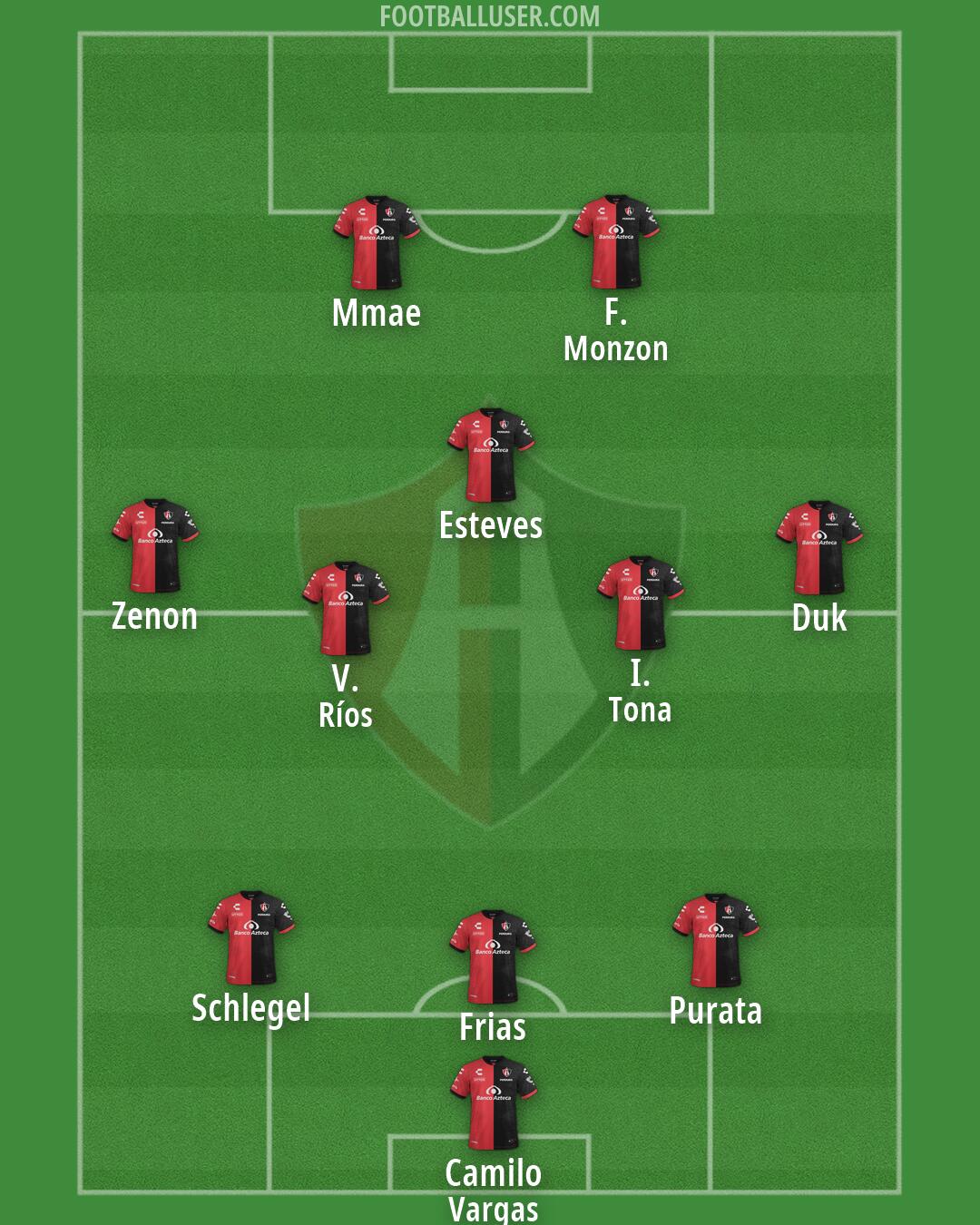 Atlas Formation 2026