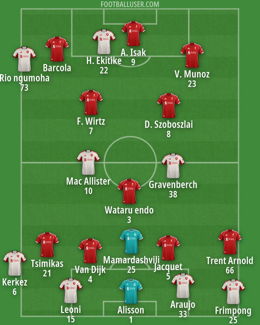 Liverpool Formation 2026