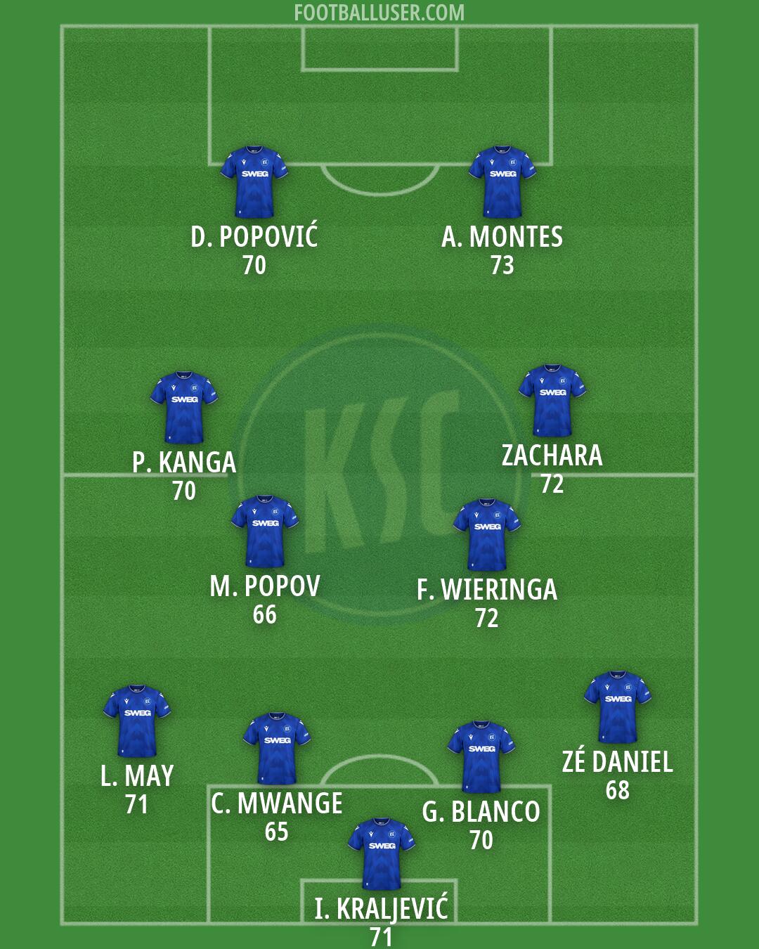 Karlsruhe Formation 2026