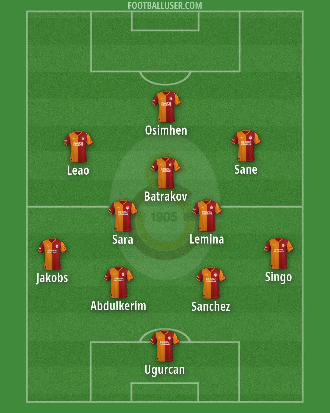 Galatasaray Formation 2026