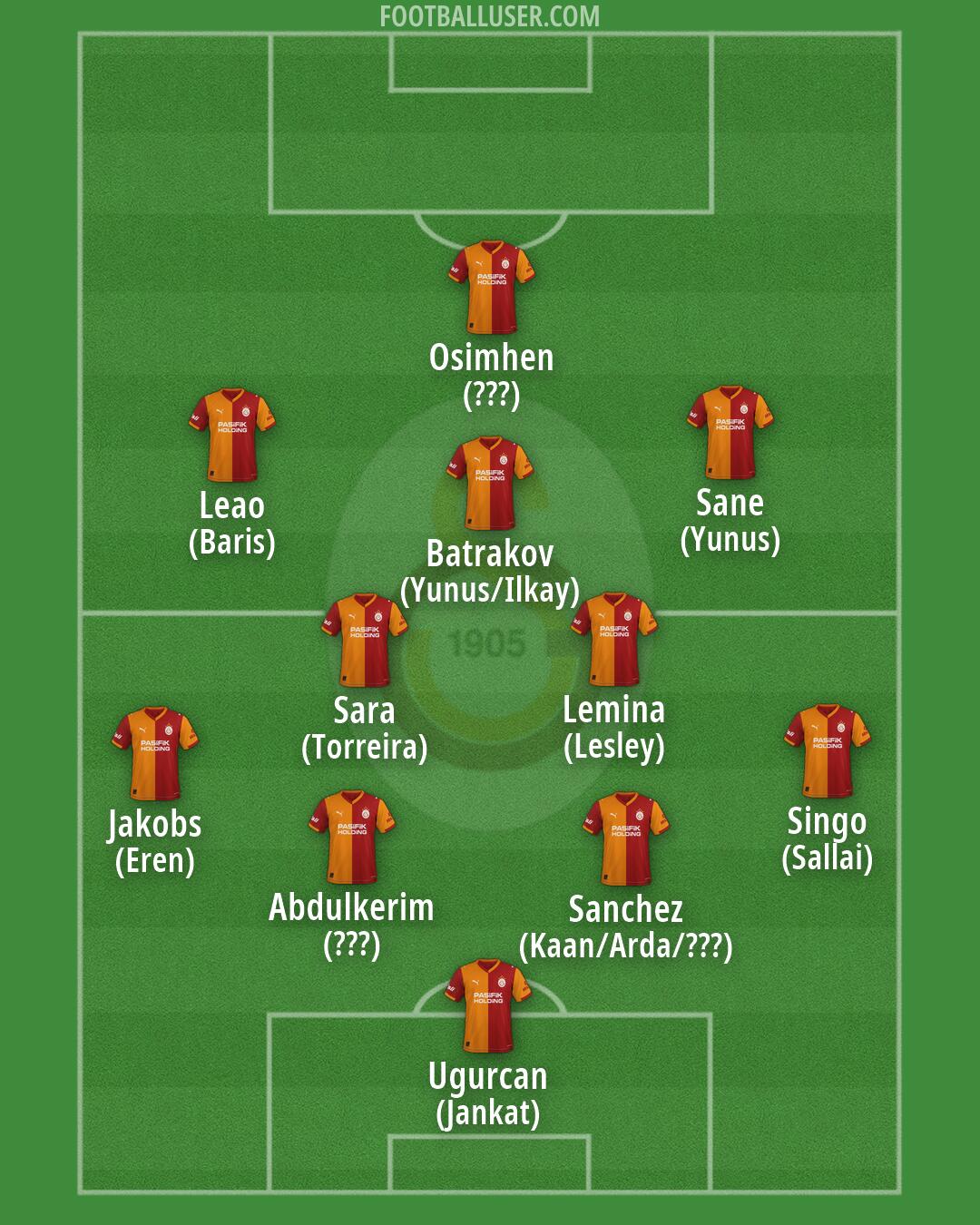 Galatasaray Formation 2026