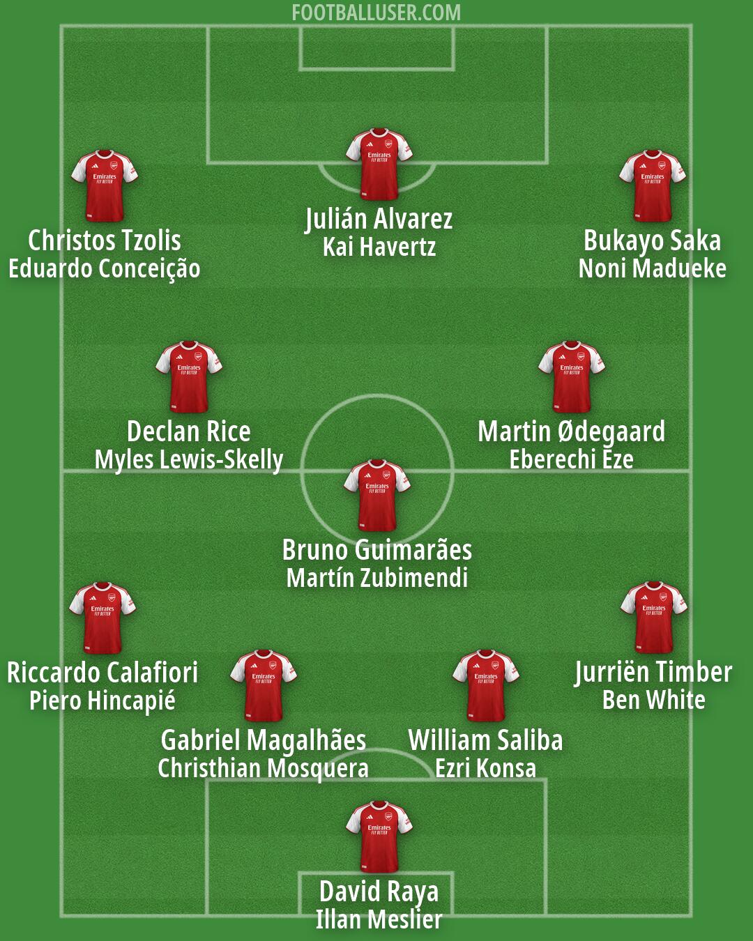 Arsenal Formation 2026