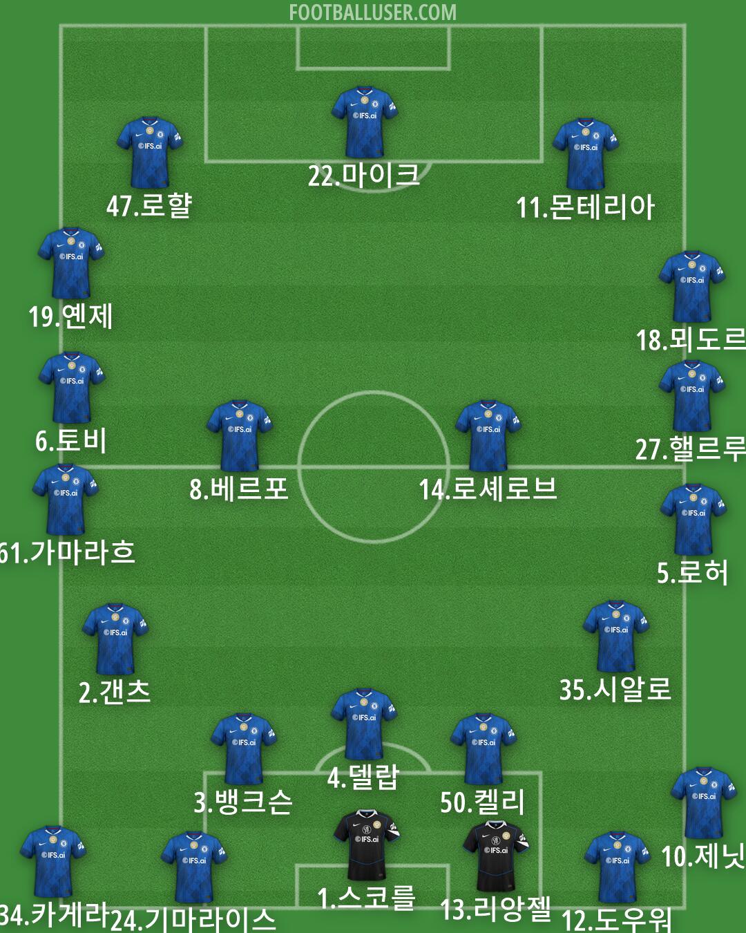 Chelsea Formation 2026