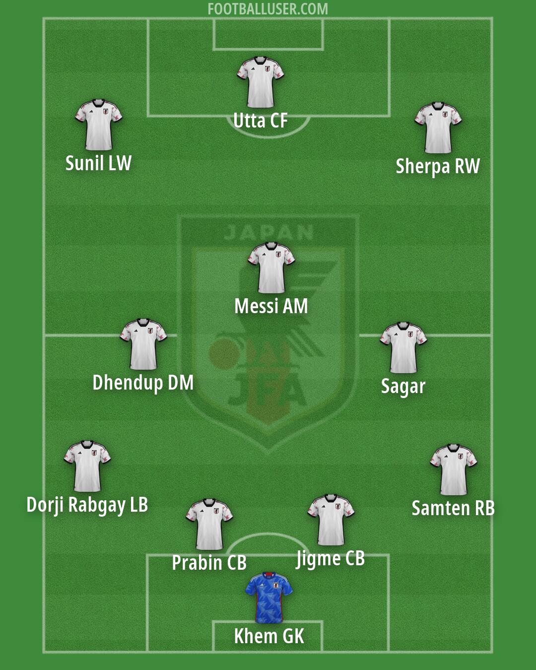 Japan Formation 2026