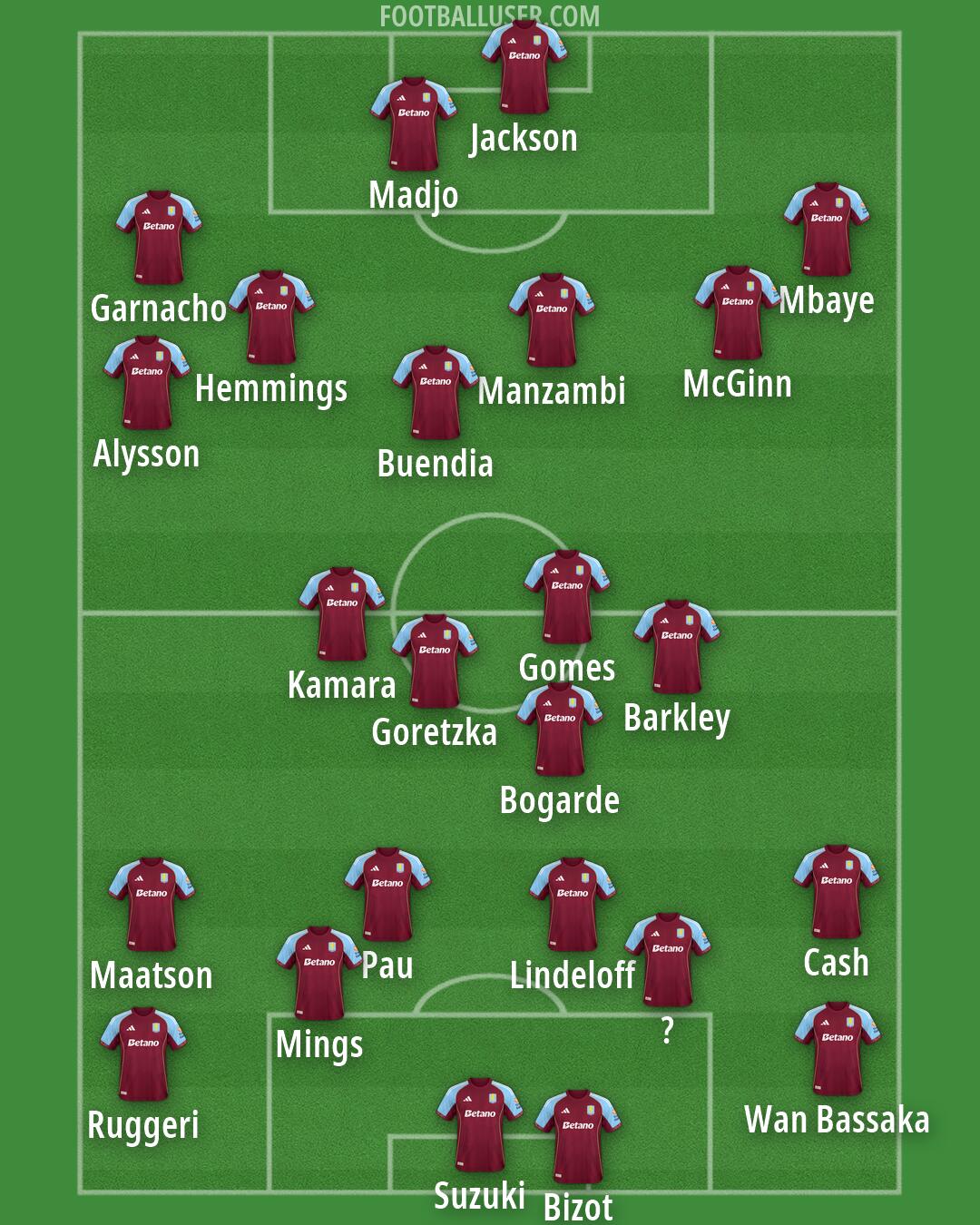 Aston Villa Formation 2026
