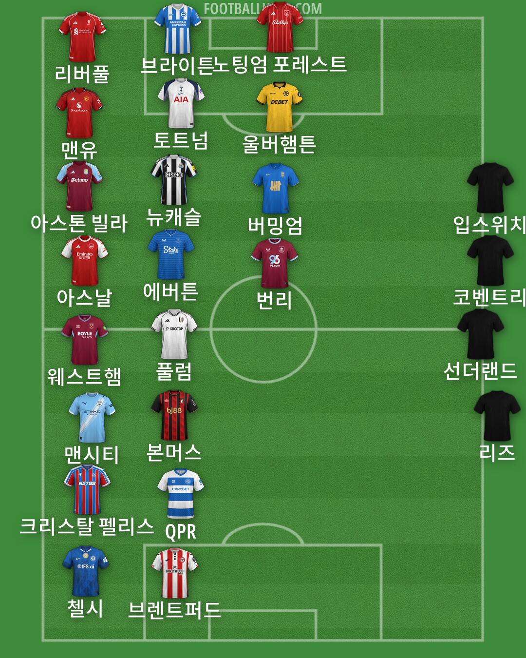 Custom Team Formation 2026