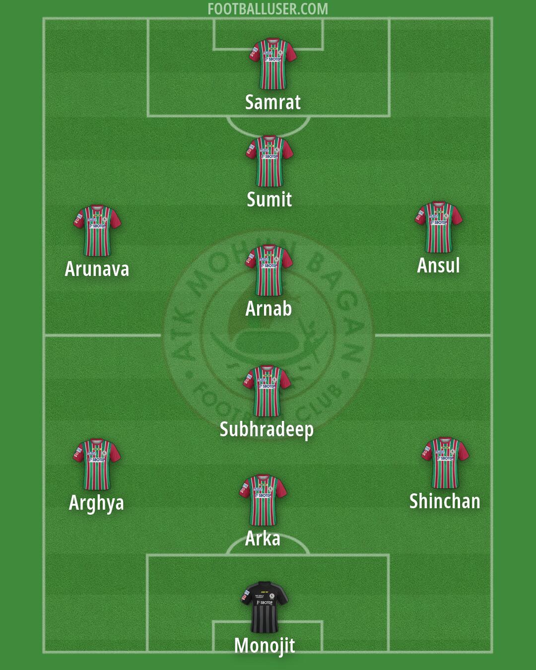 ATK Mohun Bagan Formation 2026