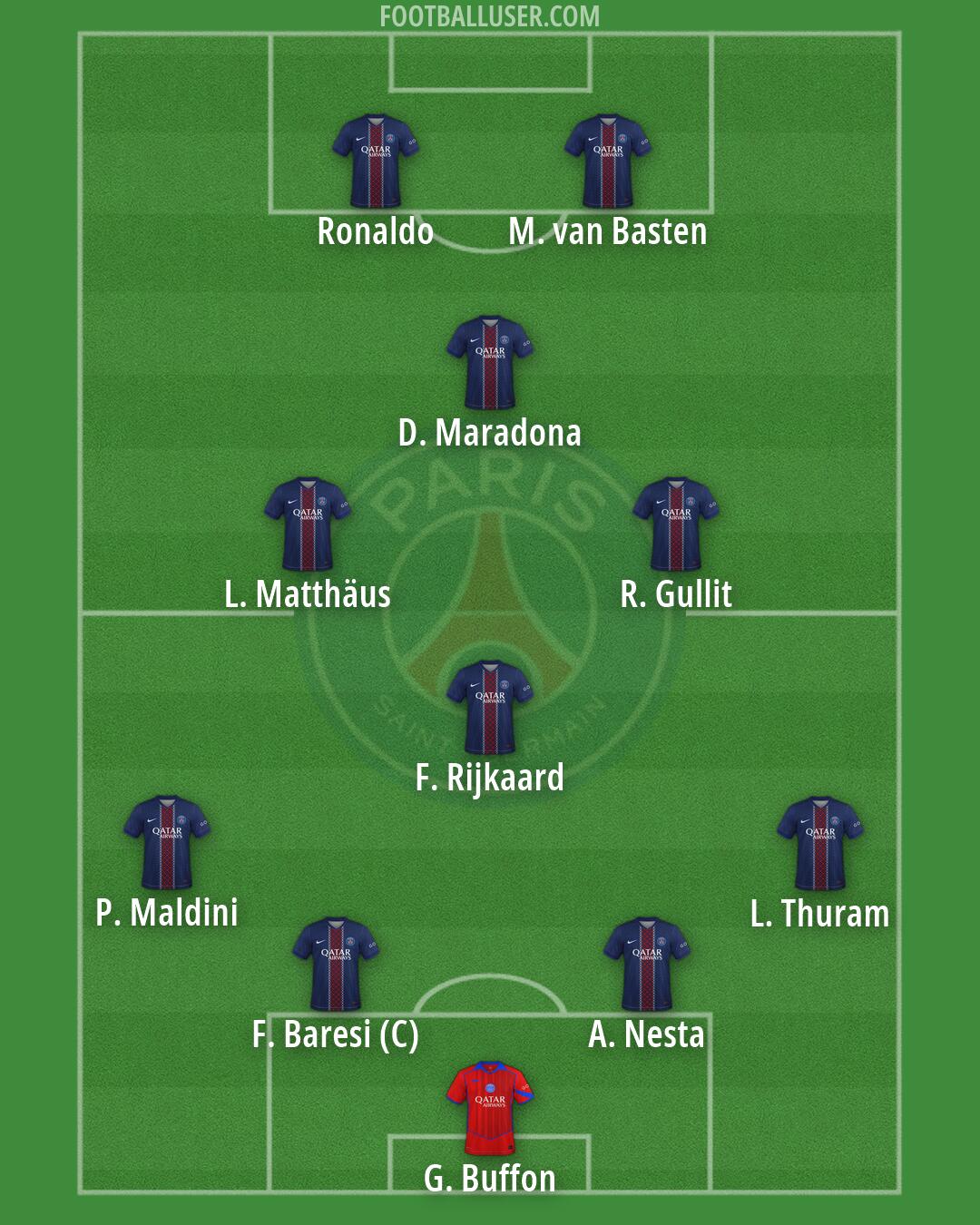 PSG Formation 2026