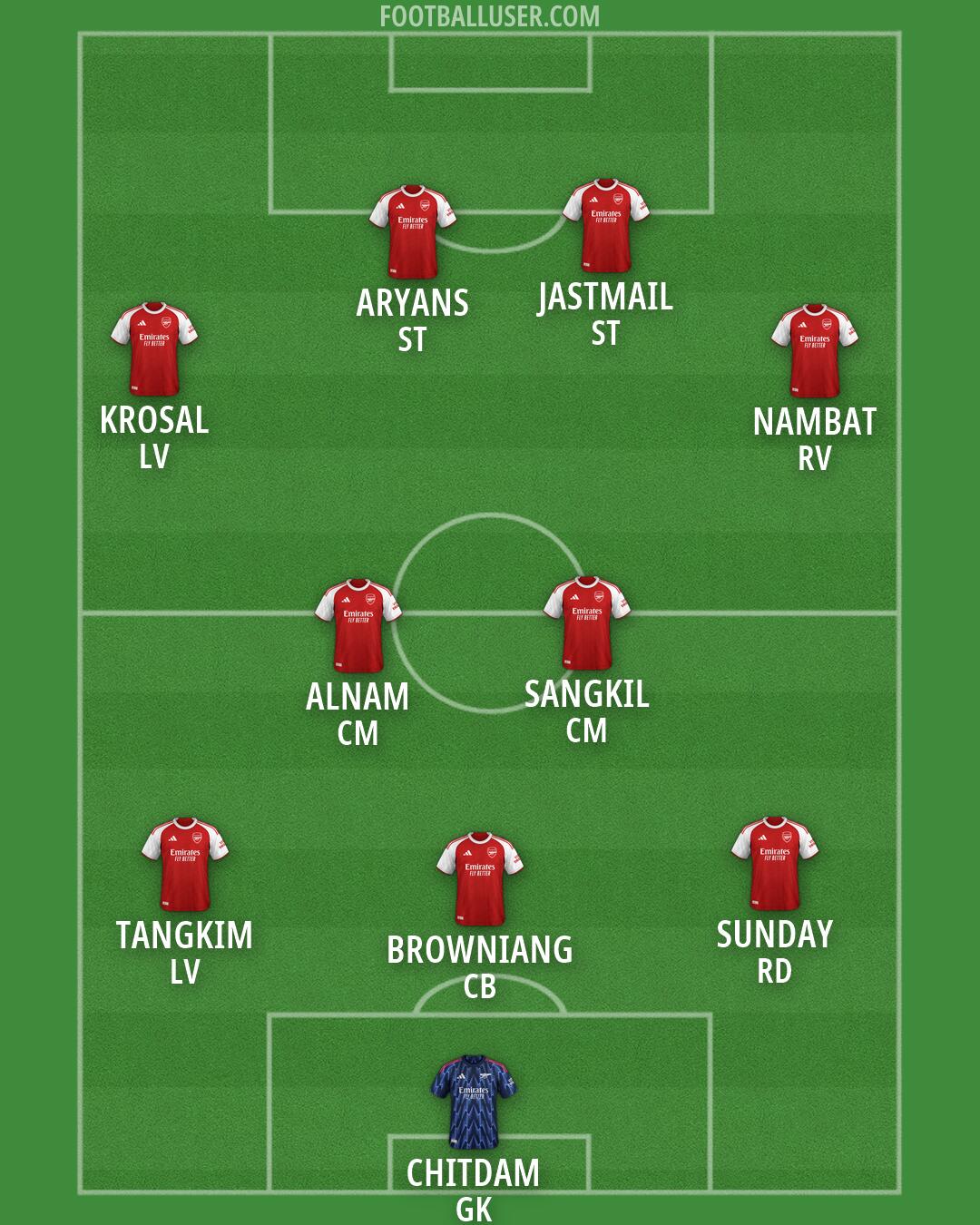 Arsenal Formation 2026
